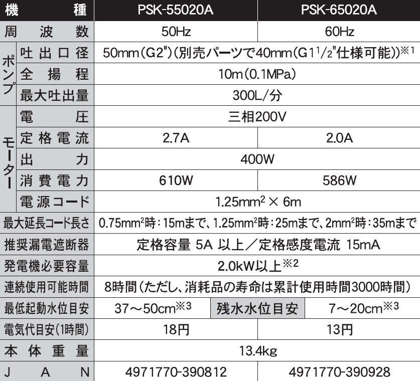 汚物用水中ポンプ PSK-55020A 口径50ミリ 50HZ 三相200V 自動停止型 [0897]