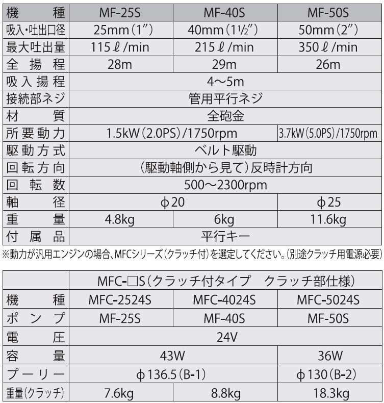 海水用単体ポンプ MF-40S ラバレックスポンプ 口径40ミリ [0863