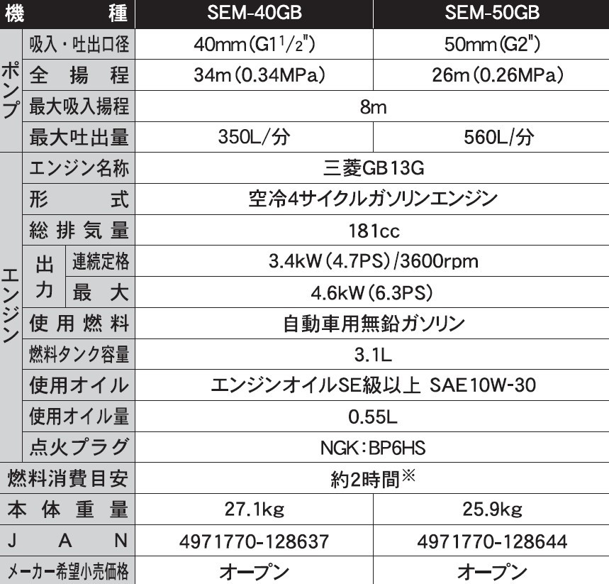 エンジンポンプ SEM-40GB 口径40ミリ ハイデルスポンプ 三菱4サイクル