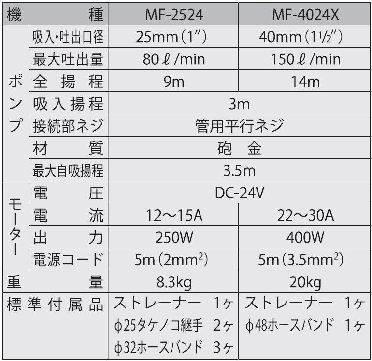海水用モーターポンプ MF-4024X ラバーマスター 口径40ミリ DC−24V [0860]
