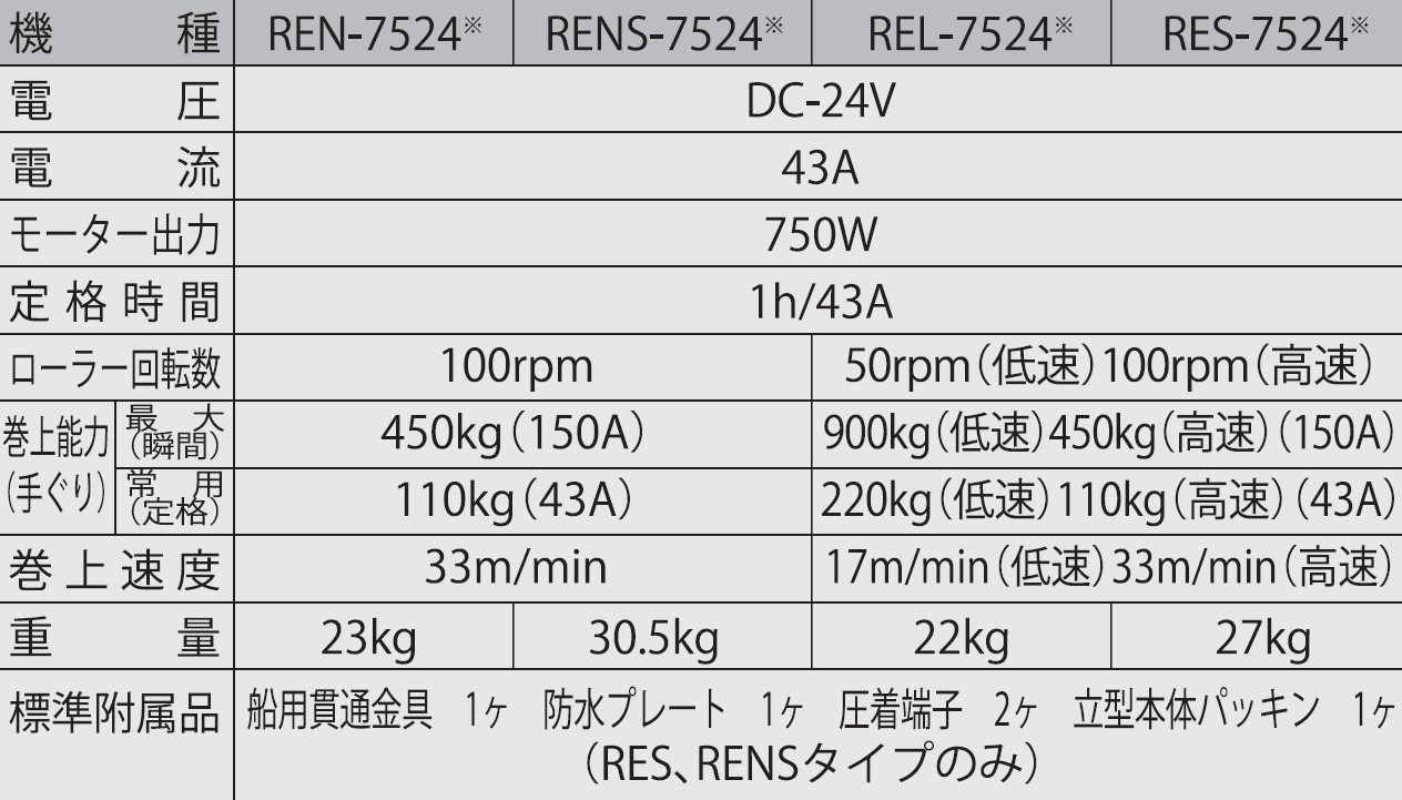 船舶用ウインチ REN-7524 イカール 750W [0874]