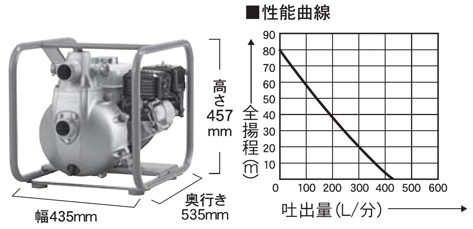 ハイデルスポンプ SERH-50V 口径50ミリ 4サイクル ホンダエンジン 超高圧型 スプリンクラー [0848]