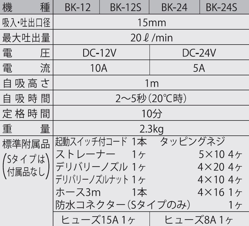 船用ビルジポンプ BK-24 ニュービルジキング DC-24V [0906]