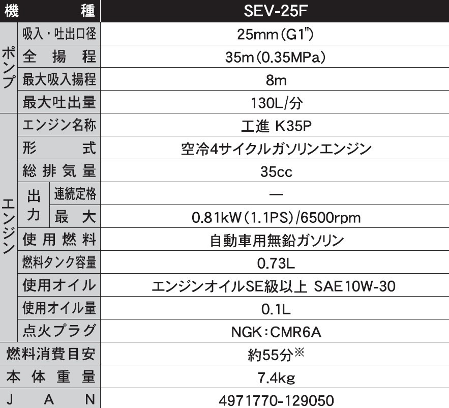 エンジンポンプ SEV-25F 口径25ミリ ハイデルスポンプ ミニ4サイクル [0891]