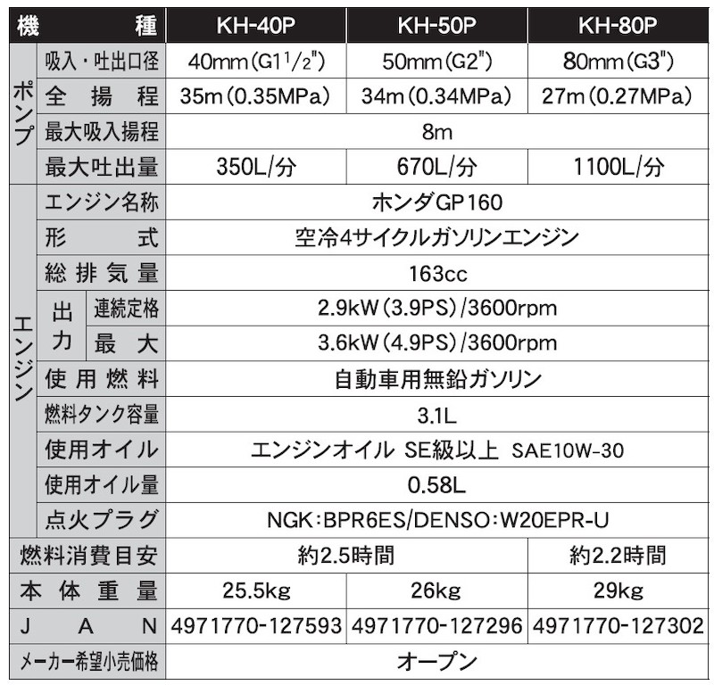 エンジンポンプ KH-80P 口径80ミリ ハイデルスポンプ ホンダ4サイクルGP-160搭載 [0884]