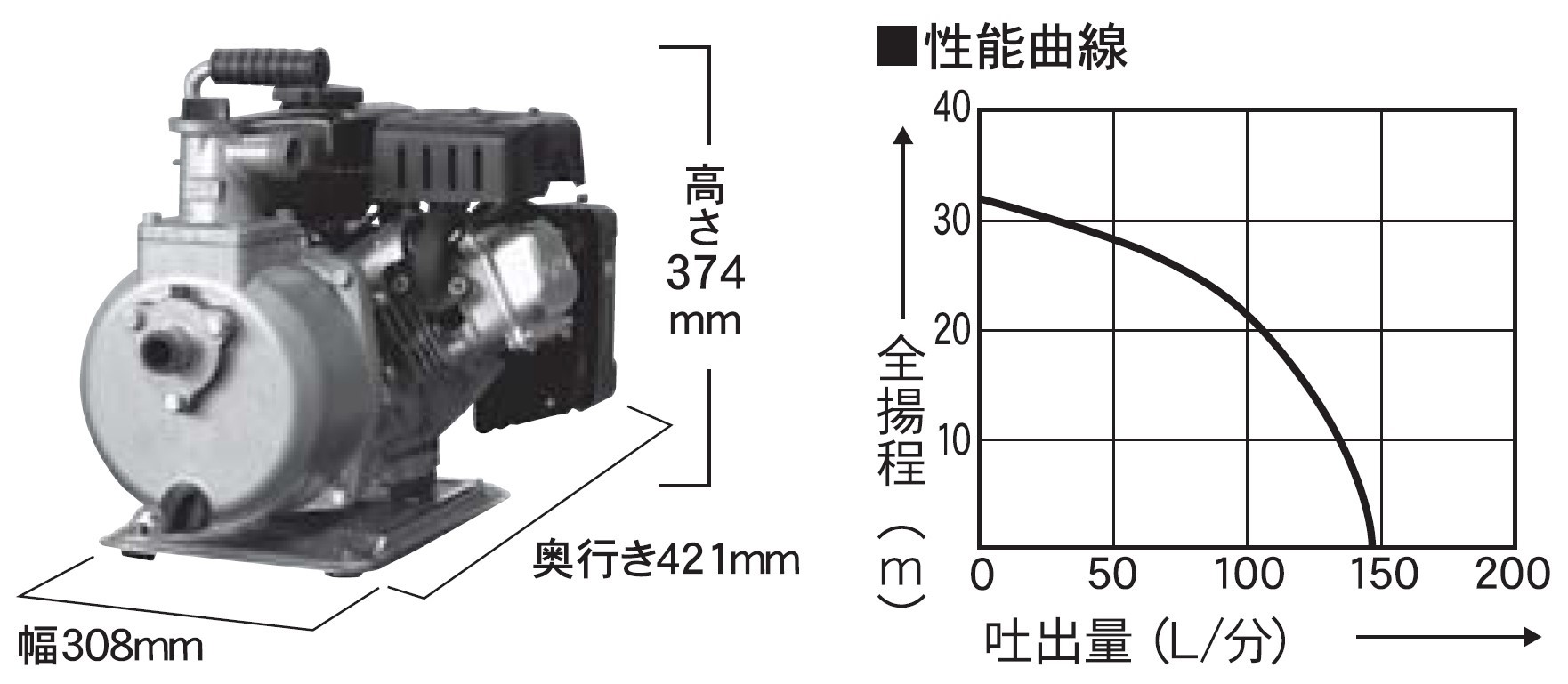 エンジンポンプ SEV-25FG 口径25ミリ ハイデルスポンプ 4サイクル 片手ハンドル型 [0892]