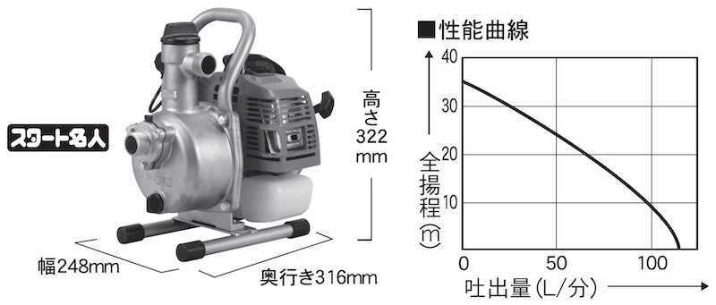 エンジンポンプ KM-25S 口径25ミリ 2サイクル 三菱エンジン搭載 スタート名人付き [0843]