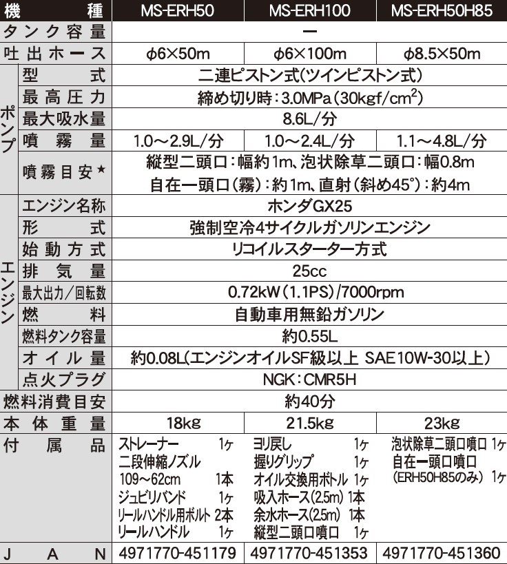 エンジン式小型動噴 MS-ERH100 6mm×100mホース 農業・園芸用 高木の消毒や除草用の動力噴霧機 [0830]