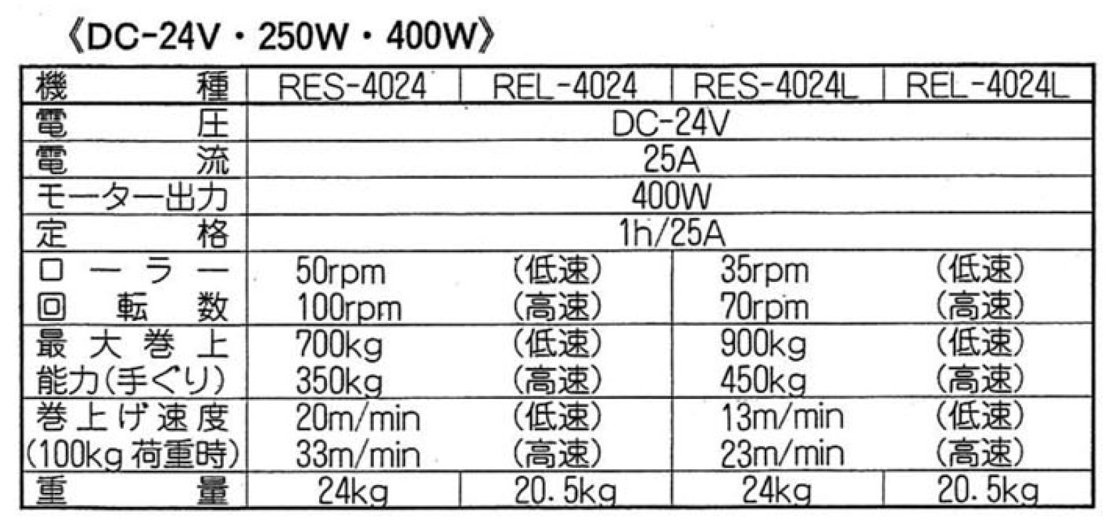 船舶用ウインチ RES-4024L イカール 400W [0921]