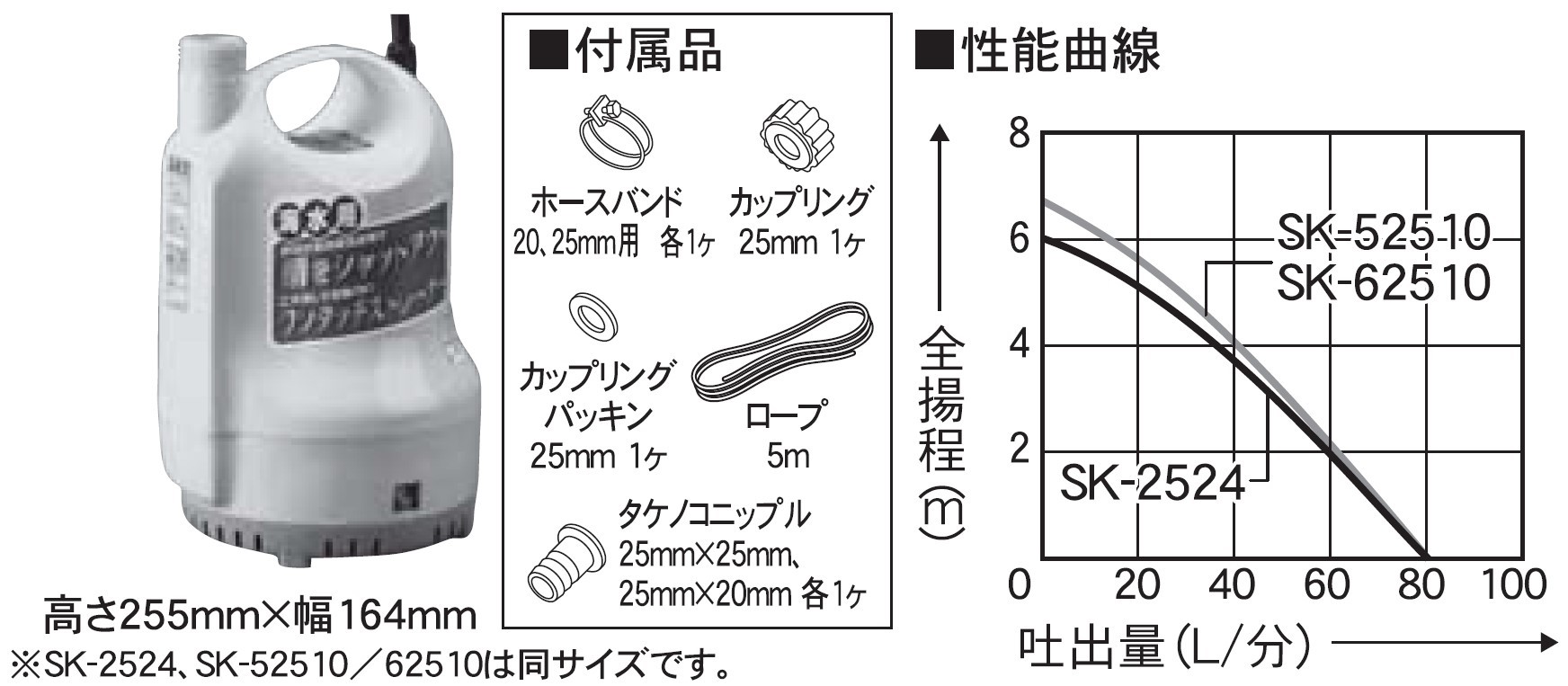 充電式リチウムハンドル・充電器セット71907(3.5V) 02-5540-00【納期