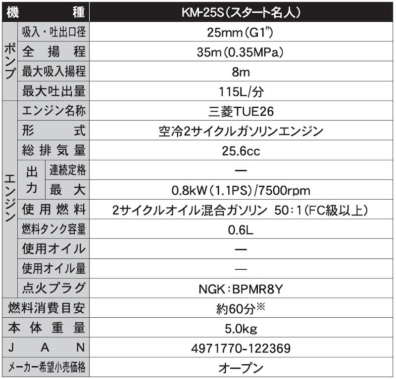 エンジンポンプ KM-25S 口径25ミリ 2サイクル 三菱エンジン搭載 スタート名人付き [0843]