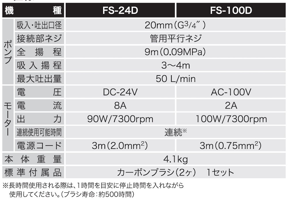 軽粘度油用モーターポンプ FS-100D FSポンプ 口径20ミリ AC-100V [0841]