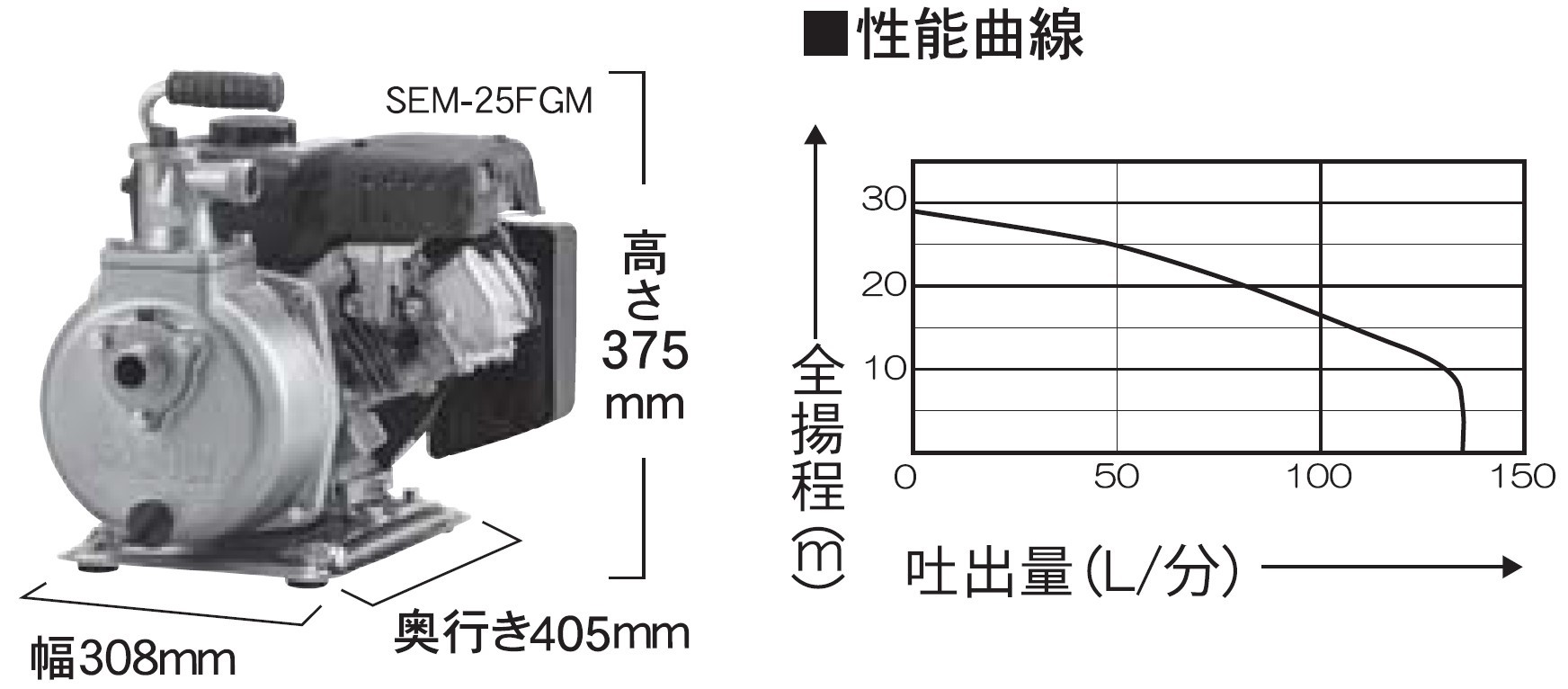 エンジンポンプ SEM-25FGM 口径25ミリ ハイデルスポンプ 三菱4サイクル