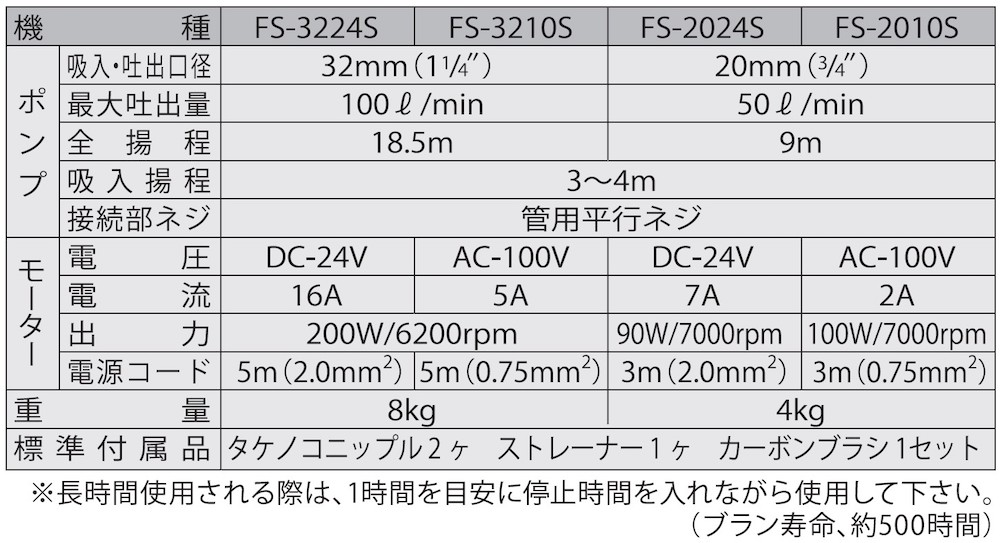 海水用モーターポンプ FS-2010S 口径20ミリ FSポンプ AC-100V [0914]
