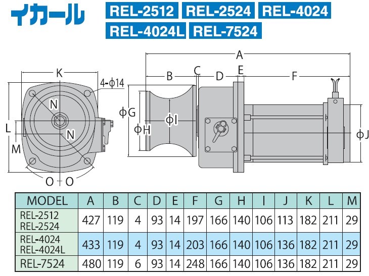 船舶用ウインチ REL-7524 イカール 750W [0873] - ふるさとパレット