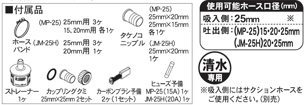 モーターポンプ MP-25 ジェットメイト 口径25ミリ AC-100V 定格1時間