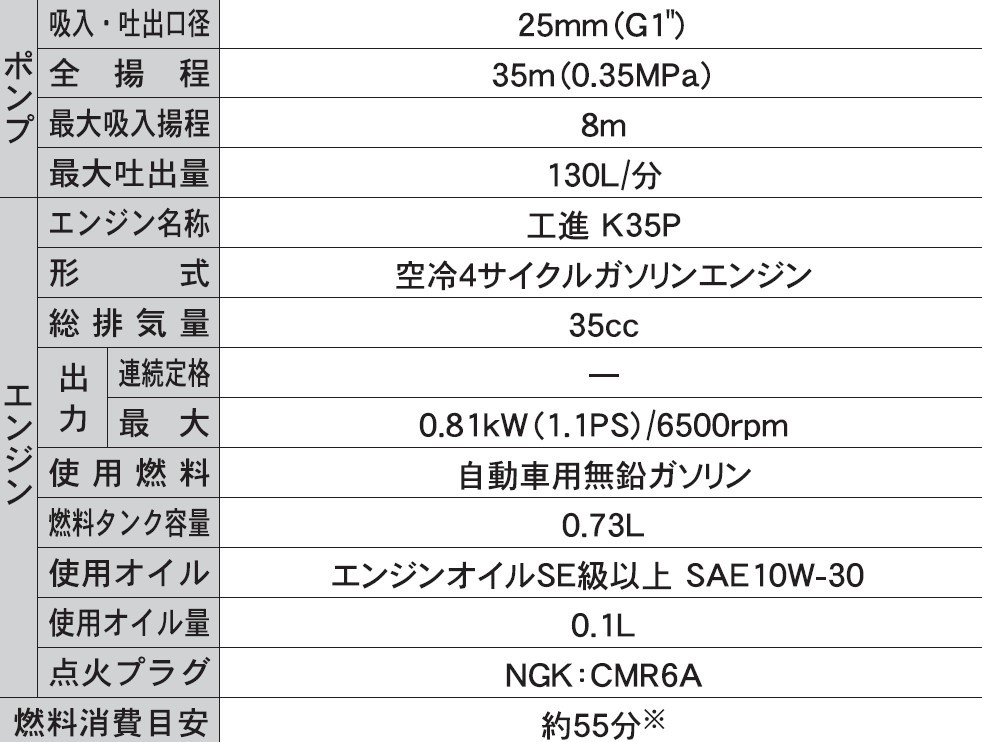 エンジンポンプ SEV-25FZ 口径25ミリ ハイデルスポンプ ミニ4サイクル [0893]