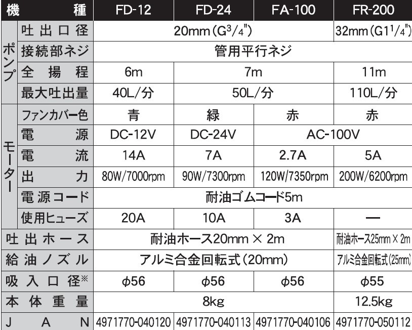 電動ドラムポンプ FA-100 フィルポンプ 軽油・灯油用 AC-100V モーター出力120W [0837]