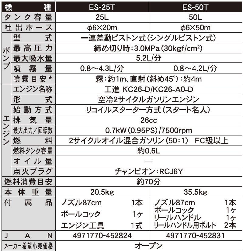 エンジン式50Lタンク動噴 ES-50T 6mm×50mホース 農業・園芸用 高木の