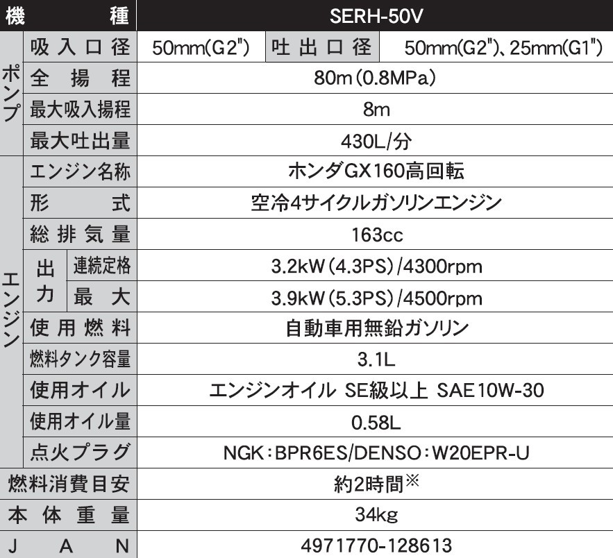 ハイデルスポンプ SERH-50V 口径50ミリ 4サイクル ホンダエンジン 超高圧型 スプリンクラー [0848]