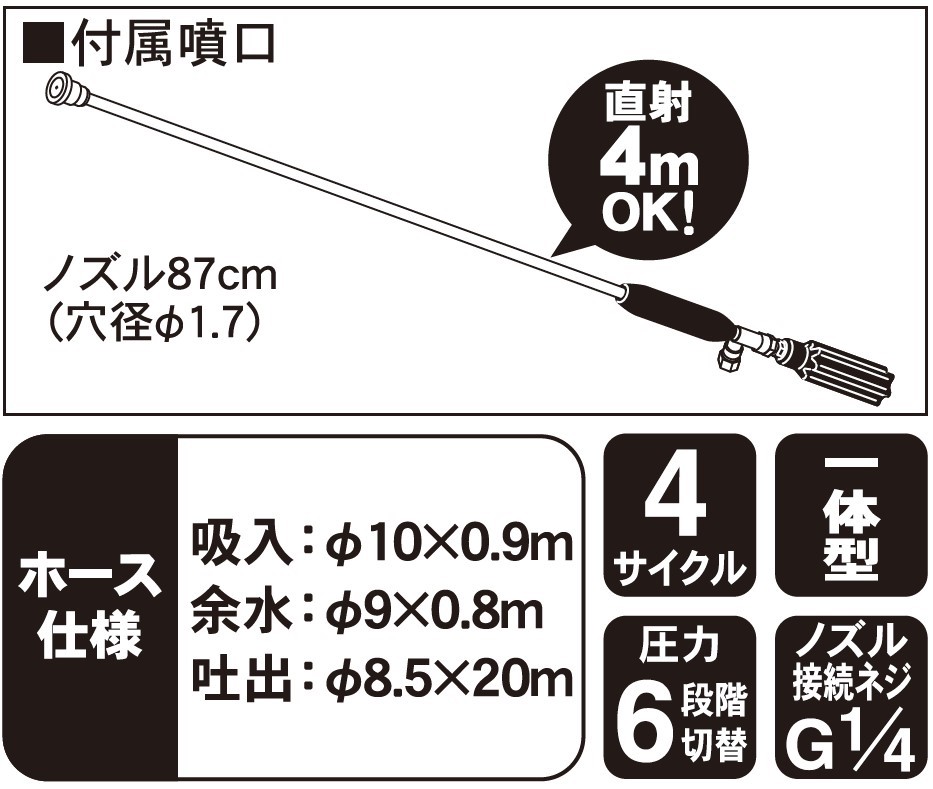 エンジン式25Lタンク動噴 MS-ERH25TH85 8.5mm×20mホース 農業・園芸用 高木の消毒や除草用、移動が便利なタンクキャリー1体型噴霧機 [0831]