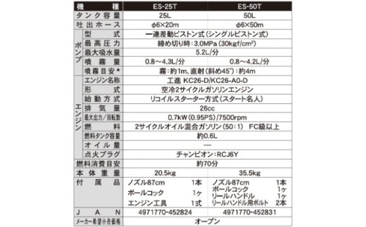 エンジン式25Lタンク動噴 ES-25T 6mm×20mホース 農業・園芸用 高木の消毒用、移動が便利なタンクキャリー1体型噴霧機 [0922]