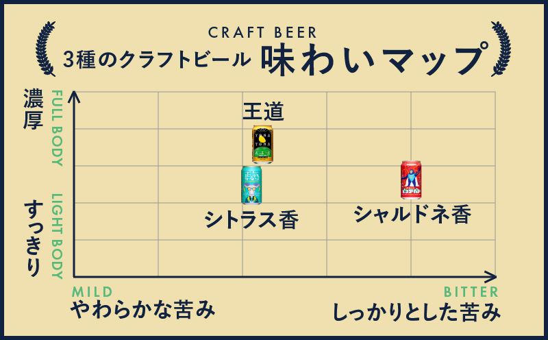 ビール 定期便 24本×12回 飲み比べ 3種 よなよなエールとクラフトビール 350ml 缶 組み合わせ 微アル【毎月配送コース】 G1020