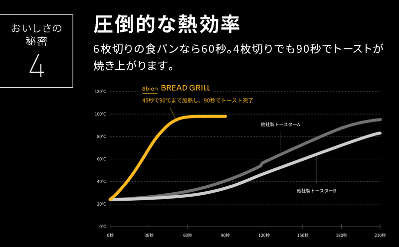 abien BREAD GRILL（ブラック） アビエン ブレッドグリル トースター【国内製造 日本製 取扱説明書付き 1年間保証 朝食 こだわりの焼き方 外カリっと 内ふんわり キッチン家電 ギフト プレゼント 誕生日 結婚祝い 内祝い 家庭用】 G1048