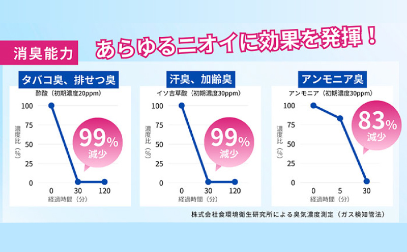 マイクロバブル消臭スプレー 「MTアメージング」ボトル本体250ml＆詰替パック500ml 合計750ml 010B1551