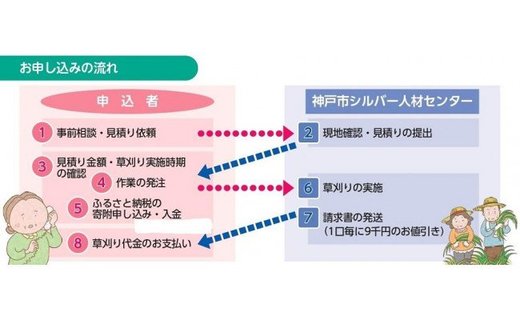 空き家と空き地の草刈作業（9,000円分）