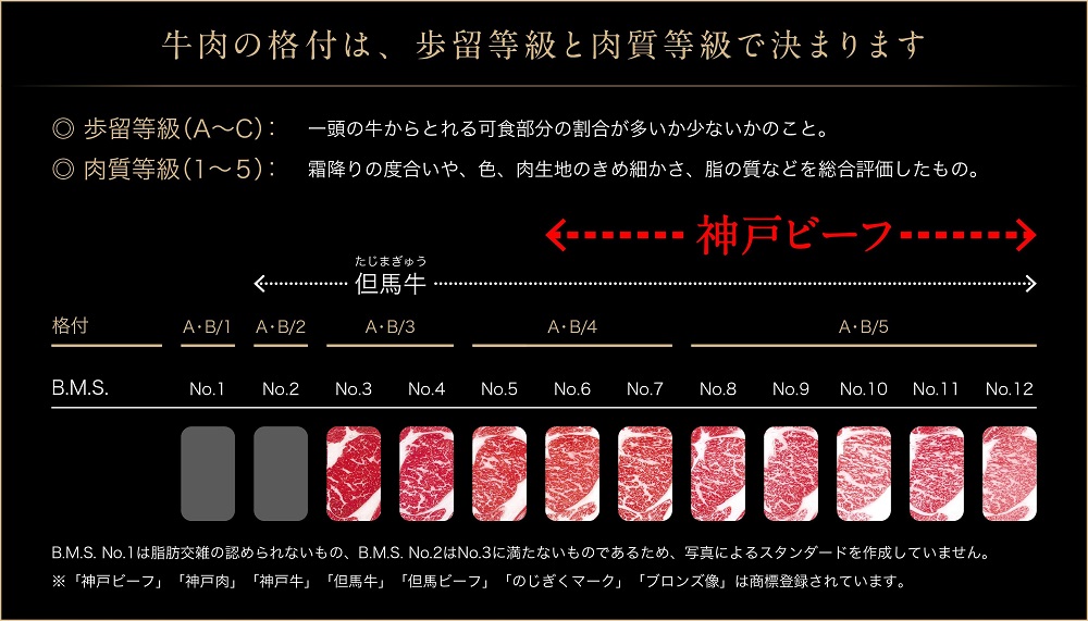 【神戸牛】焼肉セット　800g（赤身焼肉200g×2P、バラ焼肉200g×2P）