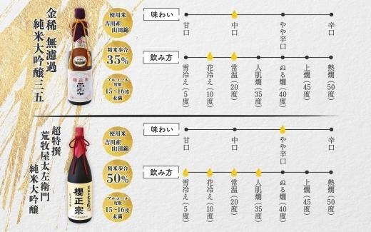 【無地熨斗付】純米大吟醸　720ml　２種B