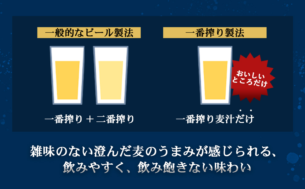 ＜キリンビール3ヵ月定期便＞キリン一番搾り 糖質ゼロ350mL缶　毎月1ケース（24本）×3回　神戸工場