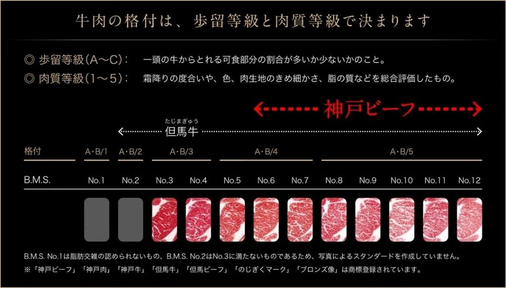 【西村ミートショップ】神戸牛 炙り 焼きしゃぶ 500g