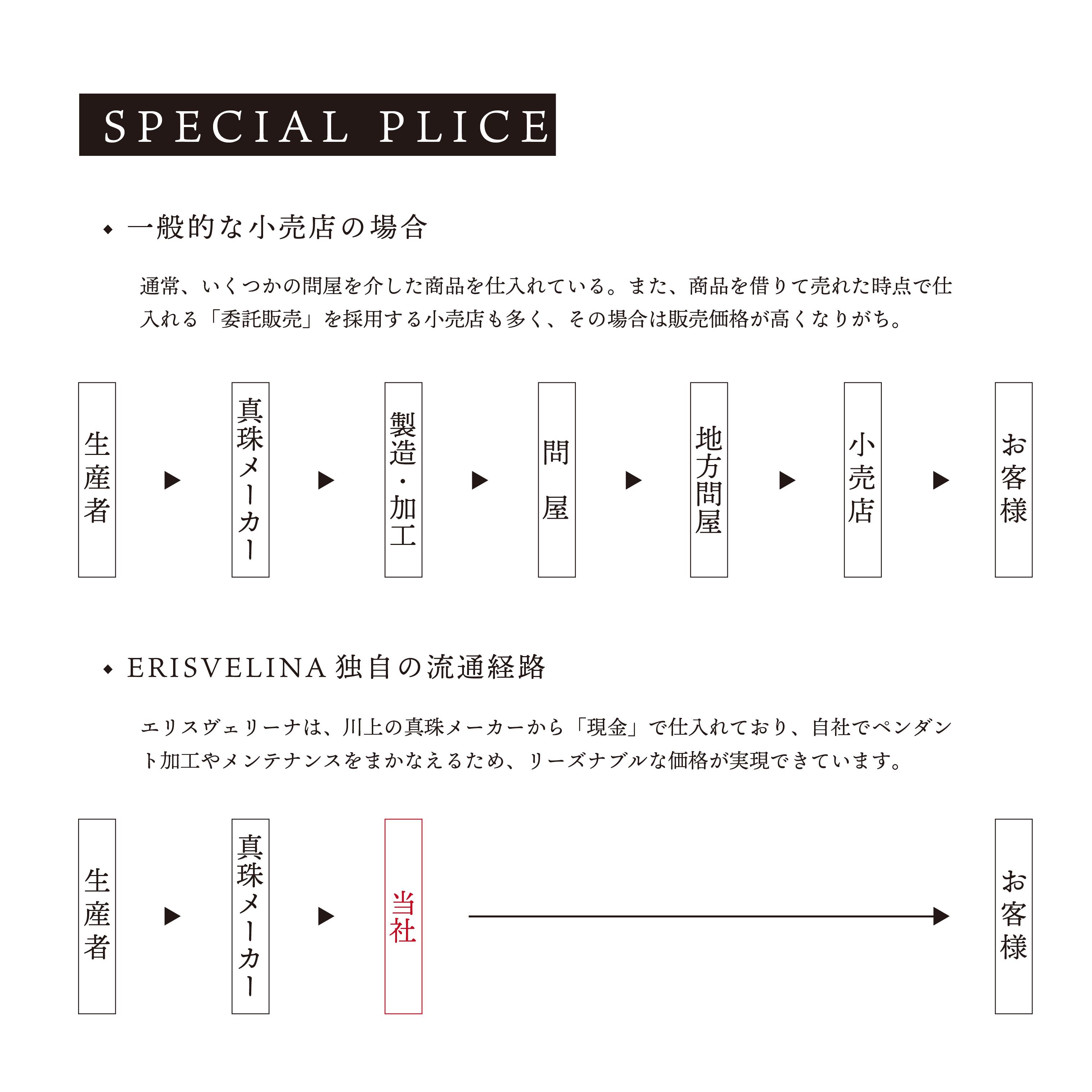 【月影】ゴールデンパール ダイヤモンド ホワイトゴールド ペンダント｜無調色 白蝶真珠 南洋真珠 10mm K18WG