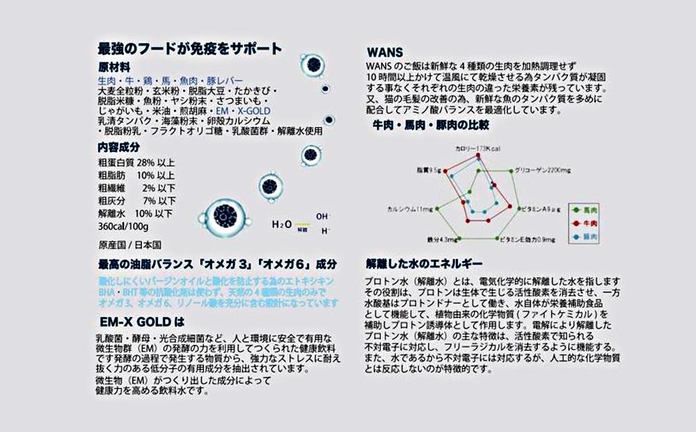 神戸生まれの 新鮮な無添加 ドライドッグフード 『WANS』2.3KG 3個セット