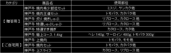 【西村ミートショップ】神戸牛 炙り 焼きしゃぶ 300g