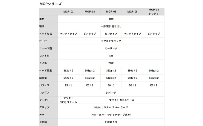 ヒロマツモト パター MGPシリーズ