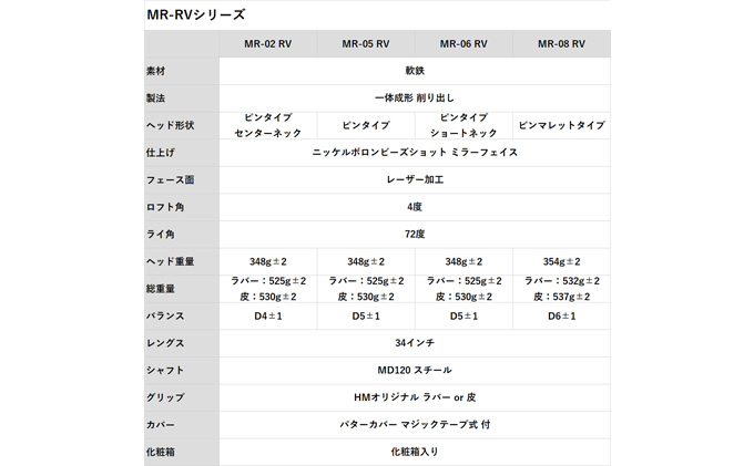 ヒロマツモト パター MR-RVシリーズ