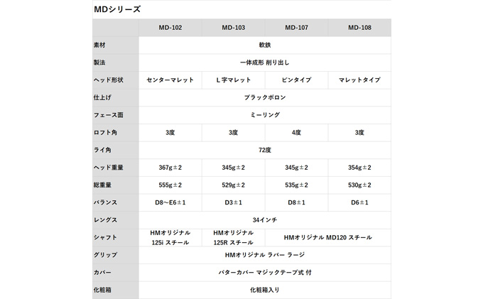 ヒロマツモト パター MDシリーズ