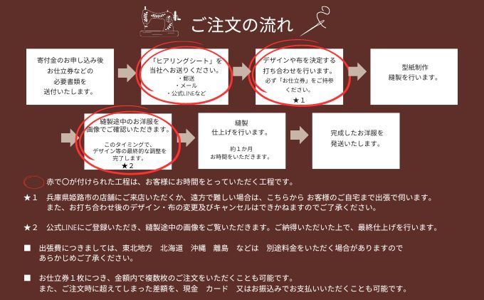 【出張採寸可】オーダーメイド・キッズドレス お仕立券1枚(165,000円分) ヨーロッパ製高級生地 シルク レース カシミアなど オートクチュール 発表会