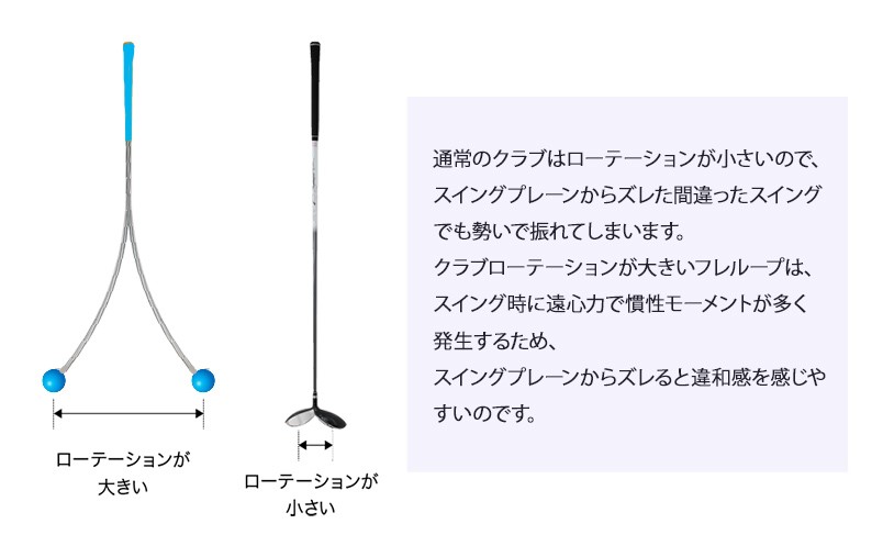 リンクスゴルフ　スイング練習器　フレループ　1本　スイング矯正　飛距離アップ　筋力　ヘッドスピードアップ　アプローチ練習　方向性アップ　リンクスゴルフ　スポーツ　トレーニング