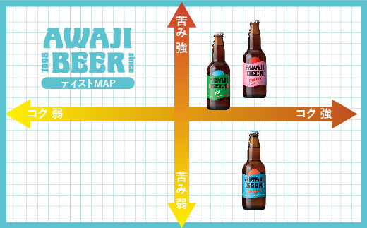 あわぢびーる６本セット　　[クラフトビール 飲み比べ ビール]