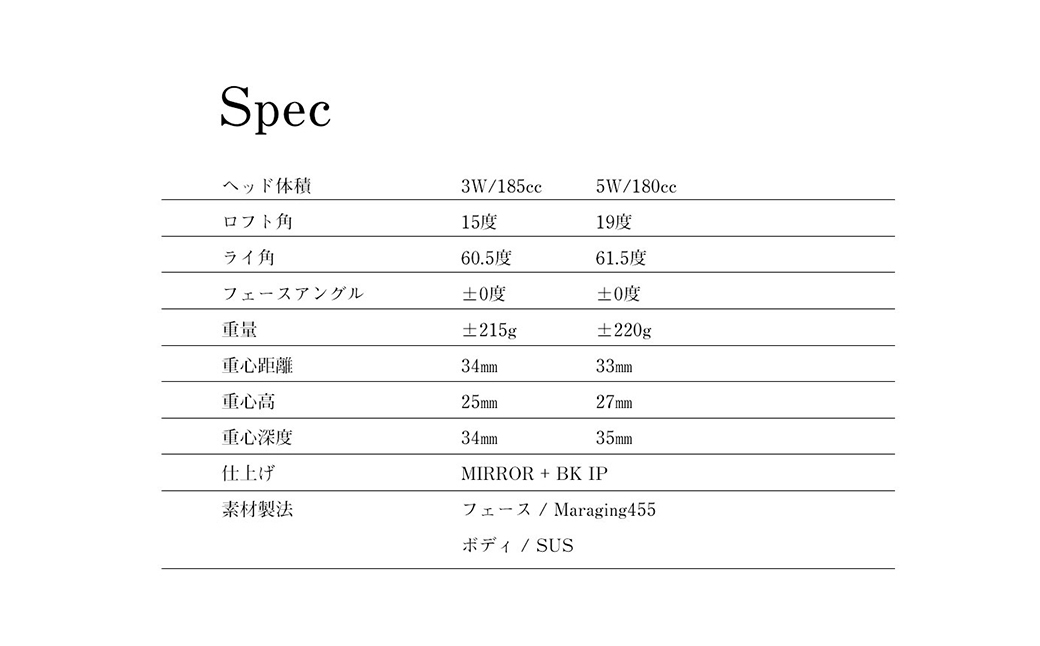 ワークスゴルフ GOGUE R2フェアウェイウッド 3W 飛匠 極MAXシャフト（R）