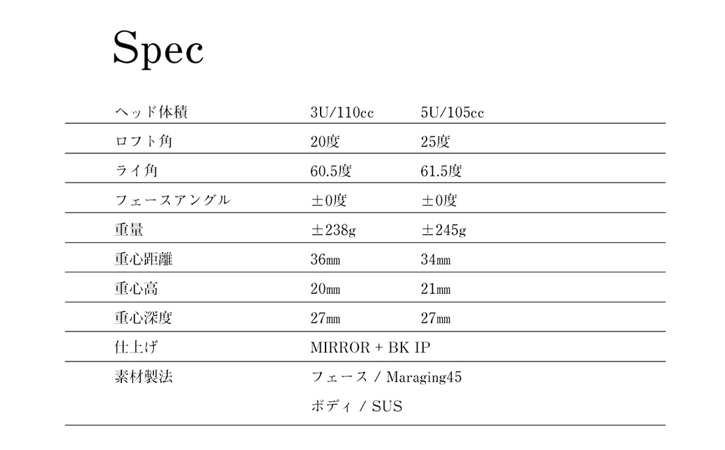 ワークスゴルフ GOGUE R2ユーティリティ 3U 飛匠 極MAXシャフト（SR）