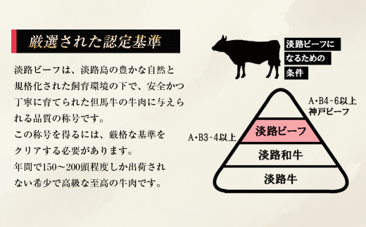 淡路牛 ロース（しゃぶしゃぶ用） １ｋｇ