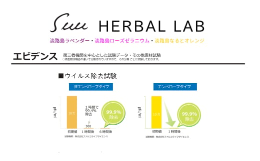 Suu HERBAL LAB  アロマスプレー３本セット　除菌・消臭・ウイルス除去アロマスプレー