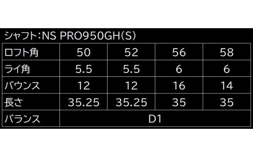 060BE10N.FG HIGH BOUNCE WEDGE（NSPRO950(S)）