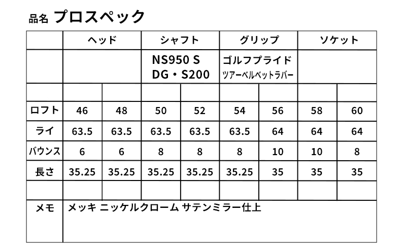 ふるさと納税限定モデル プロスペック DG・S200 ウェッジ  選べる角度 ギフト