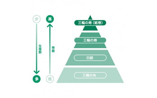 AI-18.【つるっとコシある】三輪の白髭　細麺　36束　(KB-50)